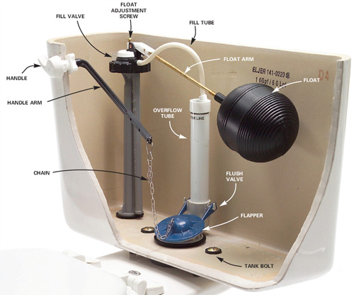 Toilet Closet Diagram